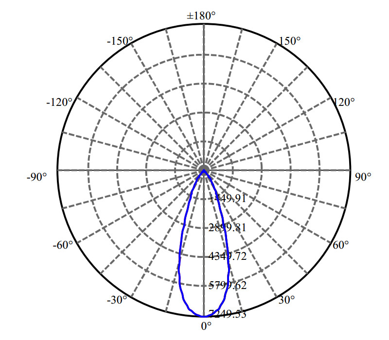 Nata Lighting Company Limited - High Efficiency Optics